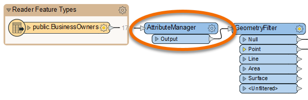 AttributeManager added